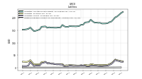 Dividends Payable Current And Noncurrent