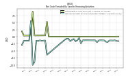 Net Cash Provided By Used In Financing Activities