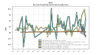 Increase Decrease In Inventories