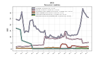 Deferred Income Tax Liabilities Net