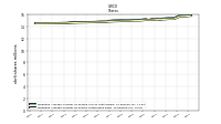 Weighted Average Number Of Shares Outstanding Basic