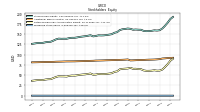 Preferred Stock Value