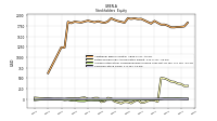 Common Stock Value