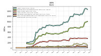 Inventory Net