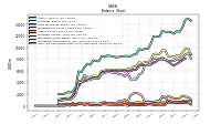 Cash And Cash Equivalents At Carrying Value