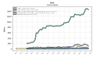 Inventory Net