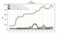 Operating Lease Liability Current