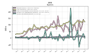 General And Administrative Expense