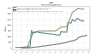 Finite Lived Intangible Assets Accumulated Amortization