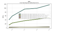 Lessee Operating Lease Liability Payments Due Next Twelve Months