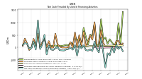 Net Cash Provided By Used In Financing Activities