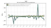 Net Cash Provided By Used In Investing Activities