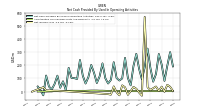 Amortization Of Financing Costs And Discounts