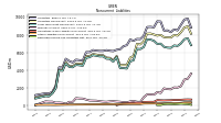 Deferred Income Tax Liabilities Net