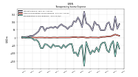 Nonoperating Income Expense