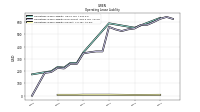 Operating Lease Liability Current