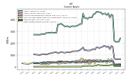 Other Assets Current