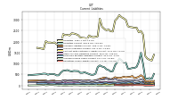 Operating Lease Liability Current