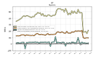 Other Nonoperating Income Expense