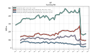 Inventory Work In Process Net Of Reserves