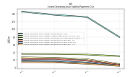 Lessee Operating Lease Liability Payments Due Year Four