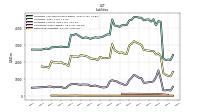 Derivative Liabilities