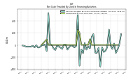 Repayments Of Long Term Debt