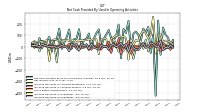 Increase Decrease In Inventories