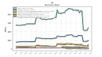 Deferred Income Tax Assets Net