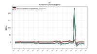 Nonoperating Income Expense