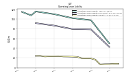 Operating Lease Liability Current