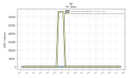 Common Stock Dividends Per Share Declared