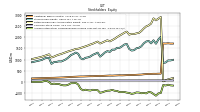 Accumulated Other Comprehensive Income Loss Net Of Tax