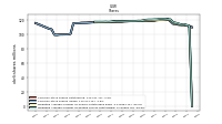 Weighted Average Number Of Diluted Shares Outstanding