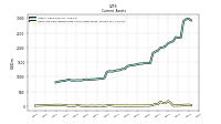 Cash And Cash Equivalents At Carrying Value