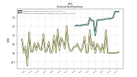 Payments For Repurchase Of Common Stock