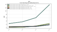 Lessee Operating Lease Liability Payments Due Year Three