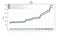 Derivative Liabilities