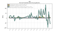 Net Cash Provided By Used In Financing Activities