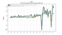 Net Income Loss