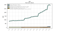 Intangible Assets Net Excluding Goodwill