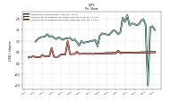 Common Stock Dividends Per Share Cash Paid