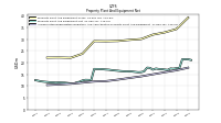 Accumulated Depreciation Depletion And Amortization Property Plant And Equipment