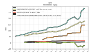 Accumulated Other Comprehensive Income Loss Net Of Tax