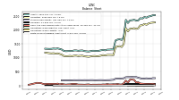 Finite Lived Intangible Assets Net