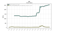 Cash And Cash Equivalents At Carrying Value