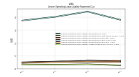 Lessee Operating Lease Liability Undiscounted Excess Amount