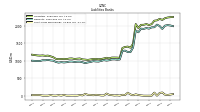 Short Term Borrowings