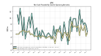 Net Income Loss