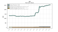 Finite Lived Intangible Assets Net